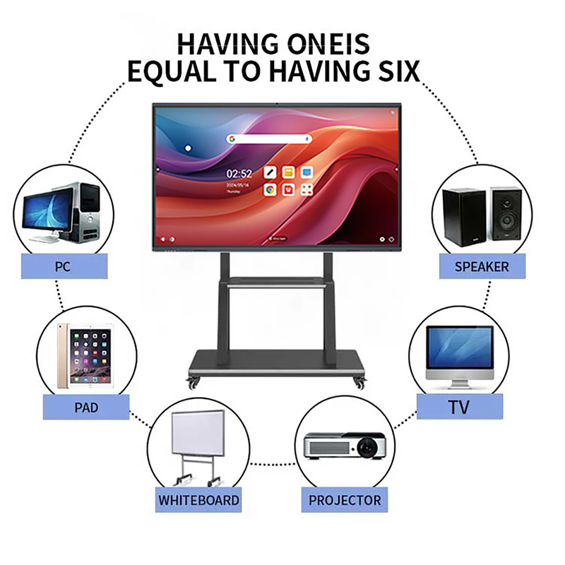 Interactive Whiteboard English Copy
